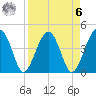 US 17 Bridge tide chart for Thursday, April 6, 2023