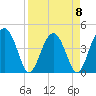 US 17 Bridge tide chart for Saturday, April 8, 2023