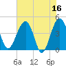 US 17 Bridge tide chart for Tuesday, May 16, 2023