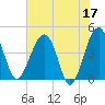 US 17 Bridge tide chart for Wednesday, May 17, 2023