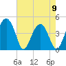 US 17 Bridge tide chart for Tuesday, May 9, 2023