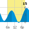 US 17 Bridge tide chart for Thursday, June 15, 2023