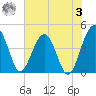 US 17 Bridge tide chart for Saturday, June 3, 2023