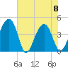 US 17 Bridge tide chart for Thursday, June 8, 2023