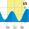 US 17 Bridge tide chart for Saturday, July 15, 2023