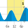 US 17 Bridge tide chart for Saturday, July 1, 2023