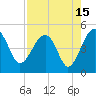 US 17 Bridge tide chart for Tuesday, August 15, 2023