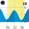 US 17 Bridge tide chart for Wednesday, August 16, 2023
