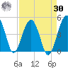 US 17 Bridge tide chart for Wednesday, August 30, 2023