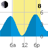 US 17 Bridge tide chart for Tuesday, August 8, 2023