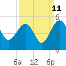 US 17 Bridge tide chart for Monday, September 11, 2023