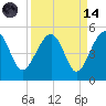 US 17 Bridge tide chart for Thursday, September 14, 2023