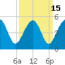 US 17 Bridge tide chart for Friday, September 15, 2023