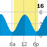 US 17 Bridge tide chart for Saturday, September 16, 2023
