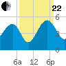 US 17 Bridge tide chart for Friday, September 22, 2023