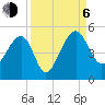 US 17 Bridge tide chart for Wednesday, September 6, 2023