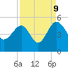 US 17 Bridge tide chart for Saturday, September 9, 2023
