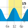 US 17 Bridge tide chart for Sunday, October 15, 2023