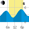 US 17 Bridge tide chart for Friday, October 6, 2023