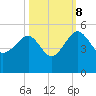 US 17 Bridge tide chart for Sunday, October 8, 2023