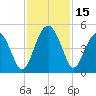US 17 Bridge tide chart for Wednesday, November 15, 2023