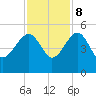 US 17 Bridge tide chart for Wednesday, November 8, 2023