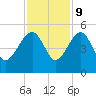 US 17 Bridge tide chart for Thursday, November 9, 2023