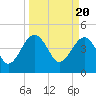 US 17 Bridge tide chart for Wednesday, March 20, 2024