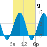 US 17 Bridge tide chart for Saturday, March 9, 2024