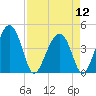 US 17 Bridge tide chart for Friday, April 12, 2024