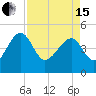 US 17 Bridge tide chart for Monday, April 15, 2024