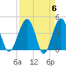 US 17 Bridge tide chart for Saturday, April 6, 2024
