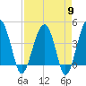US 17 Bridge tide chart for Tuesday, April 9, 2024
