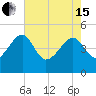 US 17 Bridge tide chart for Wednesday, May 15, 2024