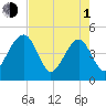 US 17 Bridge tide chart for Wednesday, May 1, 2024
