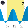 US 17 Bridge tide chart for Tuesday, May 7, 2024