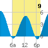 US 17 Bridge tide chart for Thursday, May 9, 2024
