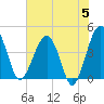 US 17 Bridge tide chart for Wednesday, June 5, 2024