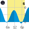 US 17 Bridge tide chart for Thursday, June 6, 2024
