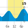 US 17 Bridge tide chart for Thursday, August 15, 2024