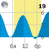 US 17 Bridge tide chart for Monday, August 19, 2024