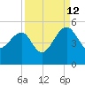 US 17 Bridge tide chart for Thursday, September 12, 2024