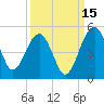US 17 Bridge tide chart for Sunday, September 15, 2024