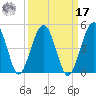 US 17 Bridge tide chart for Tuesday, September 17, 2024