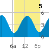 US 17 Bridge tide chart for Thursday, September 5, 2024