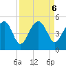US 17 Bridge tide chart for Friday, September 6, 2024