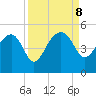 US 17 Bridge tide chart for Sunday, September 8, 2024