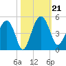 US 17 Bridge tide chart for Monday, October 21, 2024
