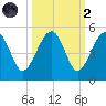 US 17 Bridge tide chart for Wednesday, October 2, 2024