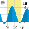 US 17 Bridge tide chart for Friday, November 15, 2024